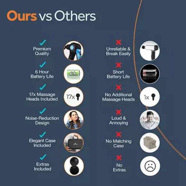 Chirogun Percussion Massage Fitness Gun with 17 Heads & 4 Speeds - Black/Blue