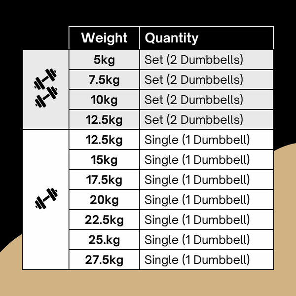 Hex Dumbbells at Home Weights for Strength Training | Iron, Rubber, Non-Slip