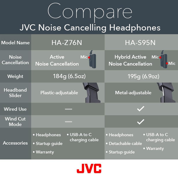 JVC Hybrid Active Noise Cancelling Wireless Earphones - Black - HA-S95N-B
