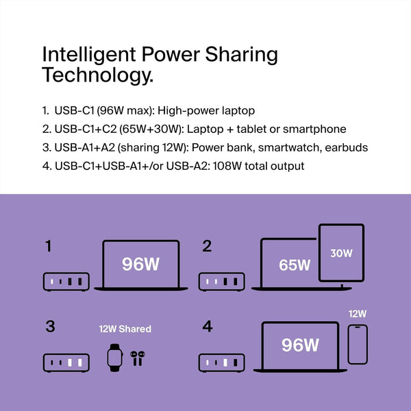 Belkin 108W GaN USB Fast Charging Station for Multiple Devices | 2 USB-C, 2 USB-A Ports - White